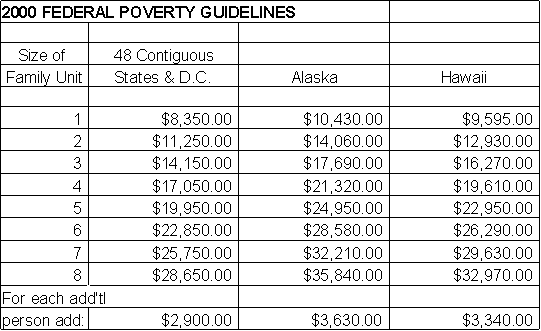 Works Sheet or Chart